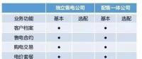 盤點(diǎn)30多家售電平臺(tái)：誰將笑到最后？