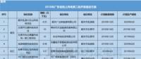 11個風電項目總裝機67.5萬千瓦！廣東2018年第二批陸上風電項目建設名單出爐