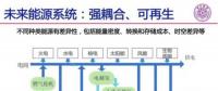 影響北京市安全供電，山東東營光伏領(lǐng)跑者調(diào)整為3G多能互補項目