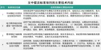 能源領域行業標準修訂 看看你的疑問有沒有得到明確？