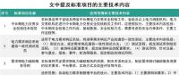 能源領域行業標準修訂 看看你的疑問有沒有得到明確？