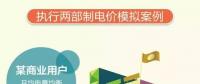 山東電價調整了，最新電價表看過來！
