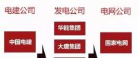 一文看懂電力、石油、軍工、電信這四大行業內央企的復雜體系！