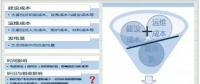 一張圖教會你風電成本應(yīng)該怎么算