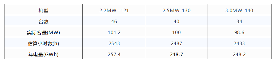 風電競價上網的幾大猜想
