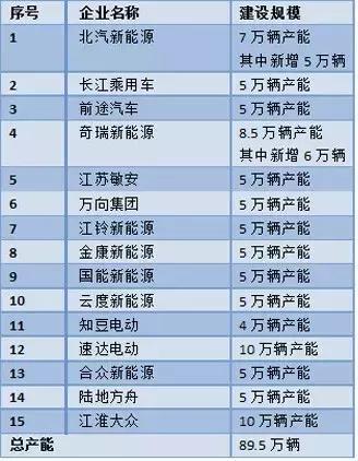 這個“十年一遇”的汽車產業政策大修，誰會獲益？