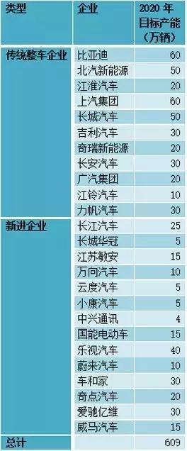 這個“十年一遇”的汽車產業政策大修，誰會獲益？