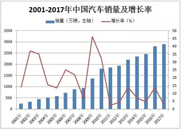 這個“十年一遇”的汽車產業政策大修，誰會獲益？