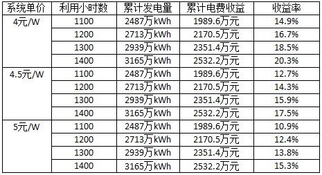 深度分析光伏新政將在戶用、領跑者、扶貧和海外市場帶來哪些連鎖反應？