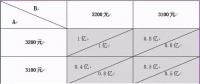 【風(fēng)電】謹防風(fēng)電新政下風(fēng)機價格競爭中的“囚徒困境”