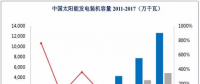 光伏、核電、風(fēng)電行業(yè)概況及市場前景分析