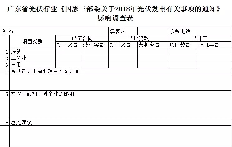 陜西，湖北，廣東太陽能產業委員及中國光伏專委會正面回應531政策