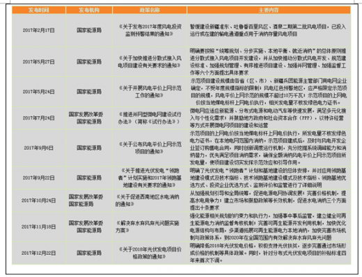 2017年我國電力行業(yè)政策環(huán)境分析