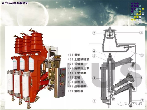 圖解｜高壓隔離開關與高壓負荷開關的區別