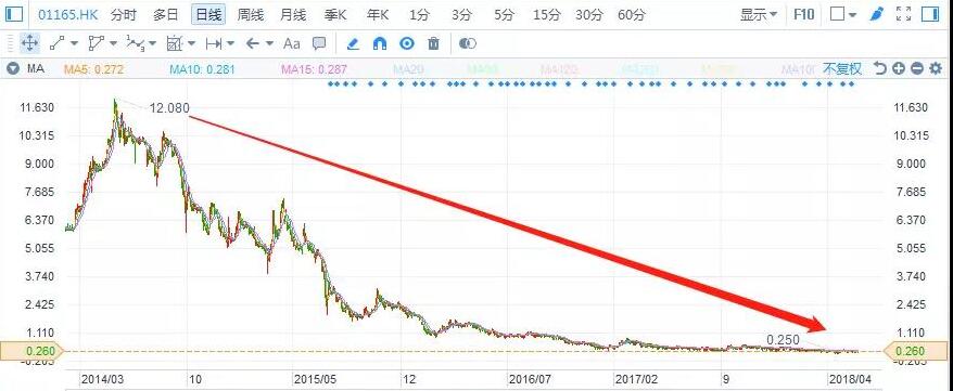 港股復盤：去杠桿下，光伏行業將何去何從？