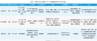 共享汽車企業(yè)盤點：有的進全國60余座城市，有的只有1個根據(jù)地