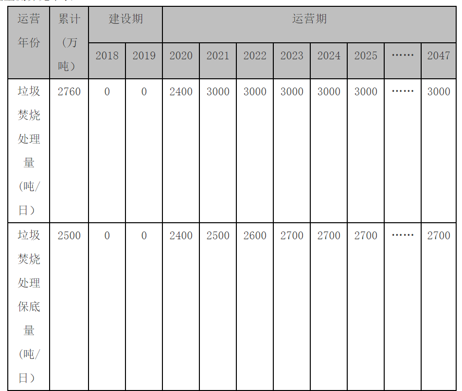 流標后重啟，合肥龍泉3000噸/日垃圾焚燒項目（二次）招標開始
