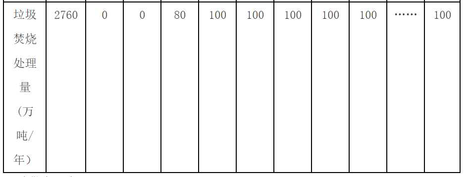 流標后重啟，合肥龍泉3000噸/日垃圾焚燒項目（二次）招標開始