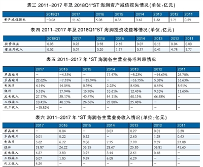 海潤光伏還能起死回生嗎？