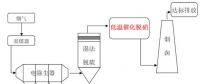 南京大學董林教授團隊在燃煤電廠超低溫脫硝研究領(lǐng)域取得重要進展！