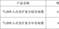遠東電纜氣動吹入式光纖<font color=