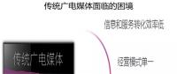 借力智慧城市建設，助推融媒轉型升級
