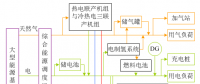 深度 | 華北電力大學曾鳴等：全面了解區域綜合能源系統