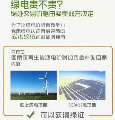 身為能源人，你懂“綠證”嗎？