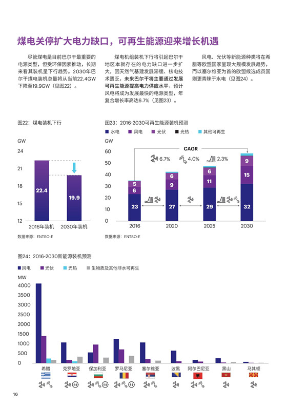 中國電力投資的新版圖？《巴爾干半島區域電力市場趨勢報告》發布