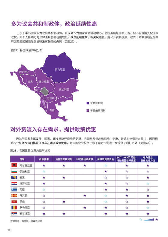 中國電力投資的新版圖？《巴爾干半島區域電力市場趨勢報告》發布