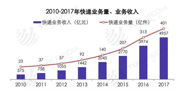 新能源物流車市場(chǎng)發(fā)展空間廣闊
