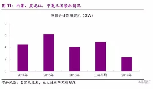 分散式風(fēng)電市場爆發(fā)在即 民營資本活躍跡象顯現(xiàn)