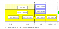 《電力市場概論》電量市場—<font color=