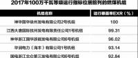 為安全生產(chǎn)提供基礎(chǔ)性支撐！2017年度電力可靠性指標(biāo)發(fā)布