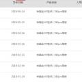 單晶迎半年來最大跌幅 隆基打響“531”之后價格戰第一槍？