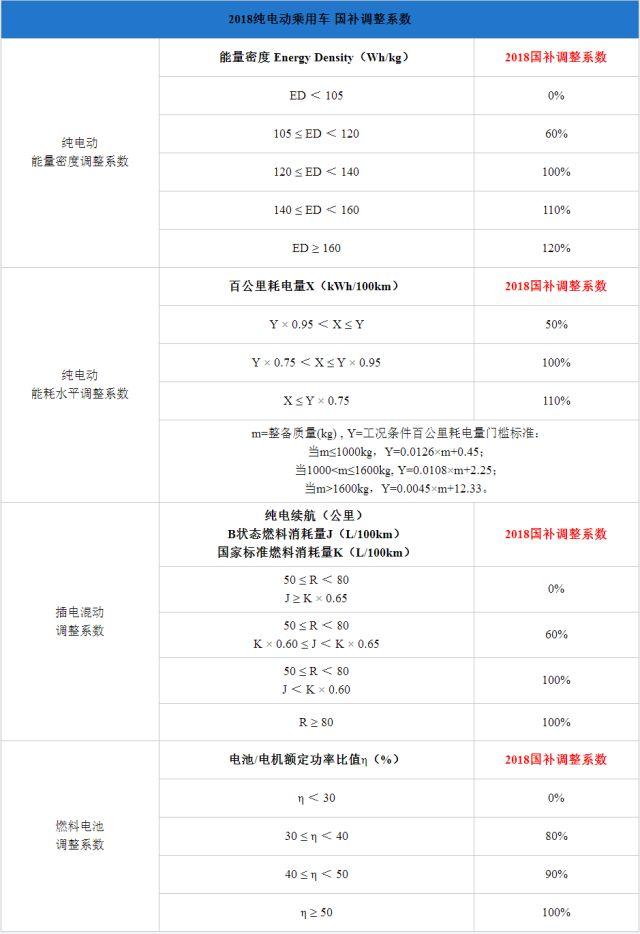 純電插混退坡燃料電池不變，新能源汽車步入后補(bǔ)貼時(shí)代