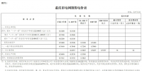 重慶再降電價：一般工商業用電降1.74分/千瓦時