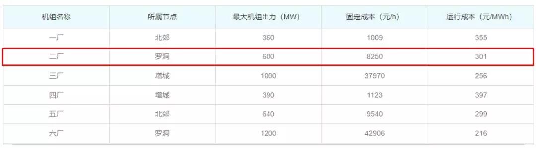 關于發電企業中長期差價合約“超賣”的問題