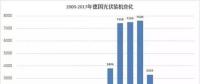 從德國(guó)看光伏5.31新政后戶用光伏市場(chǎng)如何度過(guò)陣痛期？