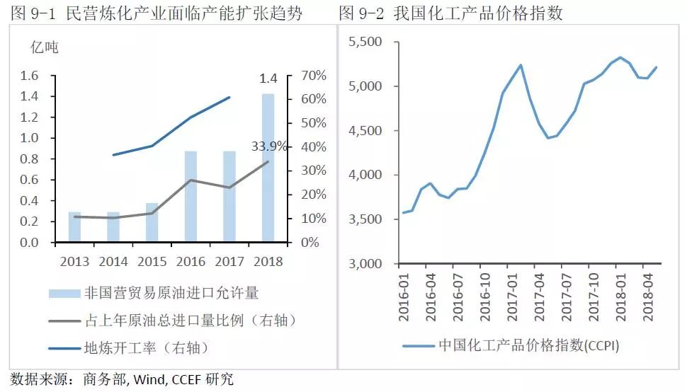 中美能源貿易的空間究竟有多大?