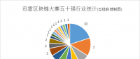 區(qū)塊鏈，已比想象更深入實(shí)體經(jīng)濟(jì)——透視2018迅雷國際區(qū)塊鏈大賽50強(qiáng)