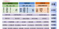 萬物鏈 ATC+<font color=