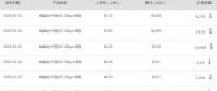 中環、隆基聯合降價 慘烈的產能淘汰正加速到來