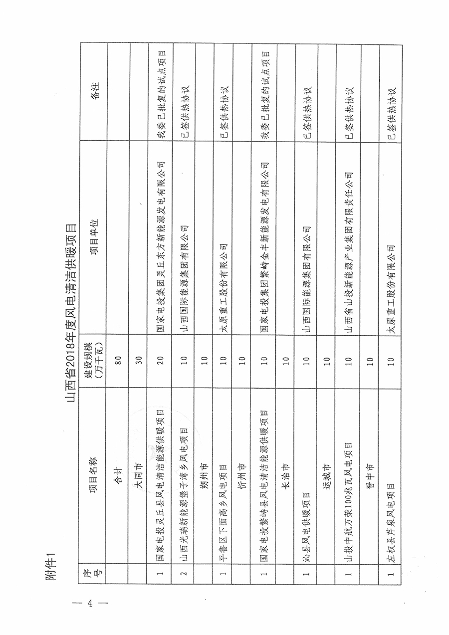 重磅！560萬千瓦！山西省2018年度風電開發(fā)建設方案發(fā)布！（附完整項目清單）