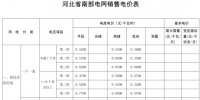 河北再降電價：南、北電網工商業及其它銷售電價分別降0.35分、0.33分