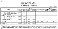 江蘇再降電價 一般工商業及輸配電價每千瓦時降低1.97分