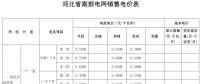 河北再降電價(jià)：南、北電網(wǎng)工商業(yè)及其它銷售電價(jià)分別降0.35分、0.33分
