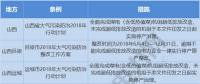 再施壓｜地方比國務(wù)院更嚴(yán)！煤電機(jī)組未完成超低改造立即停產(chǎn)