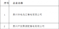 關于貴州省61家售電公司完成備案的公告