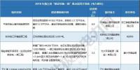 浙江、天津、海南重點能源項目名單公布 17省837個重點能源項目名單請猛戳！